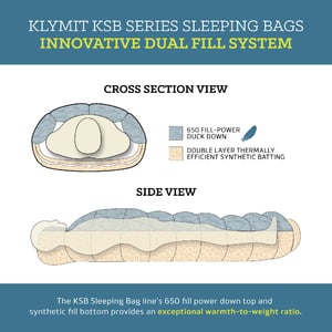 Klymit_KSBSeries_SleepingBags_DualFillSystem