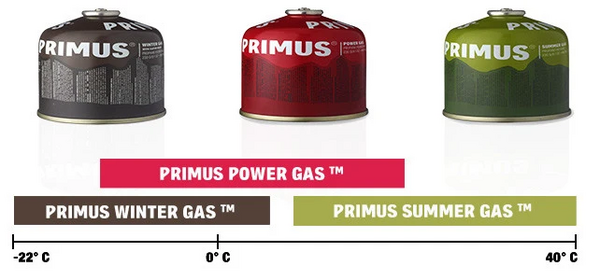 Primus comp